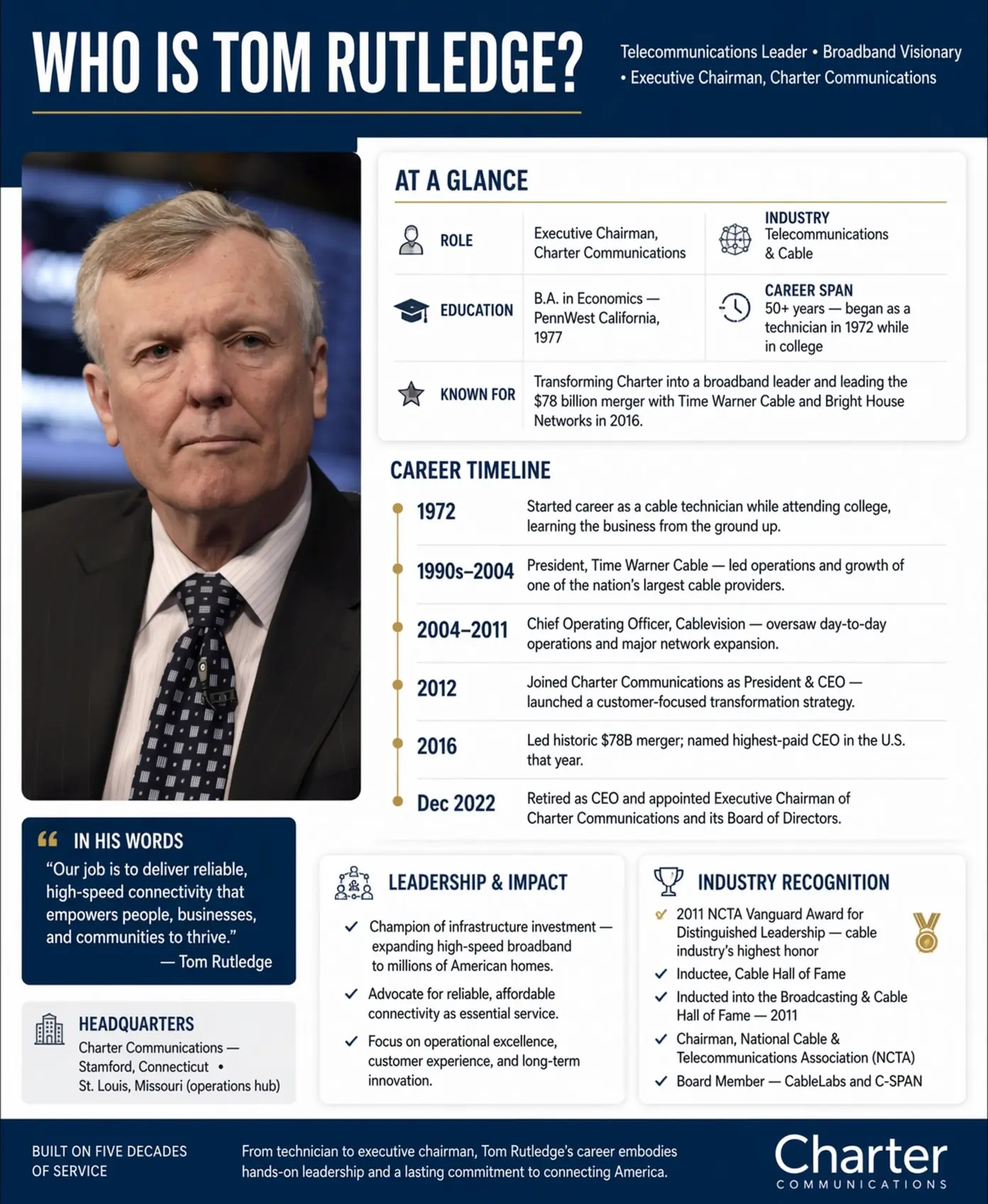 Tom Rutledge biography infographic featuring his portrait, Charter Communications leadership, career timeline, industry awards, and telecommunications achievements.